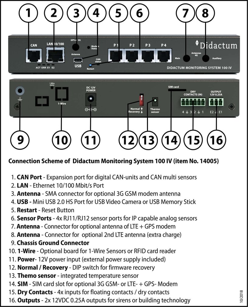 Connection Scheme of Didactum Monitoring System 100 IV