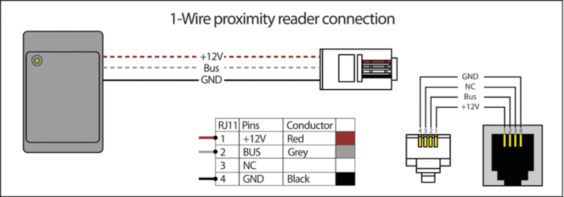 Connecting Proximity reader